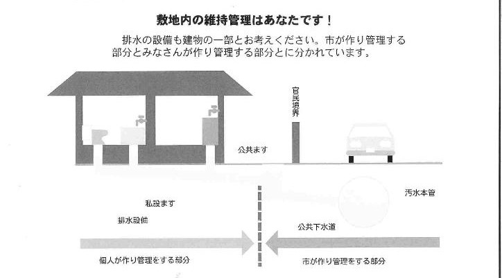 排水設備の構造
