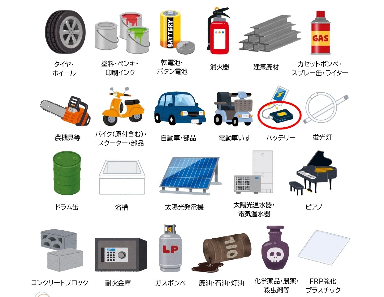 タイヤ・ホイール/塗料・ペンキ・印刷インク/乾電池・ボタン電池/消火器/建築廃材/カセットボンベ・スプレー缶・ライター/農機具/バイク(原付含む)・スクーター・部品/自動車・部品/電動車椅子/バッテリー/蛍光灯/ドラム缶/浴槽/太陽光発電機/太陽光温水器・電気温水器/ピアノ/コンクリートブロック/耐火金庫/ガスボンベ/廃油・石油・灯油/化学薬品・農薬・殺虫剤等/FRP強化プラスチック