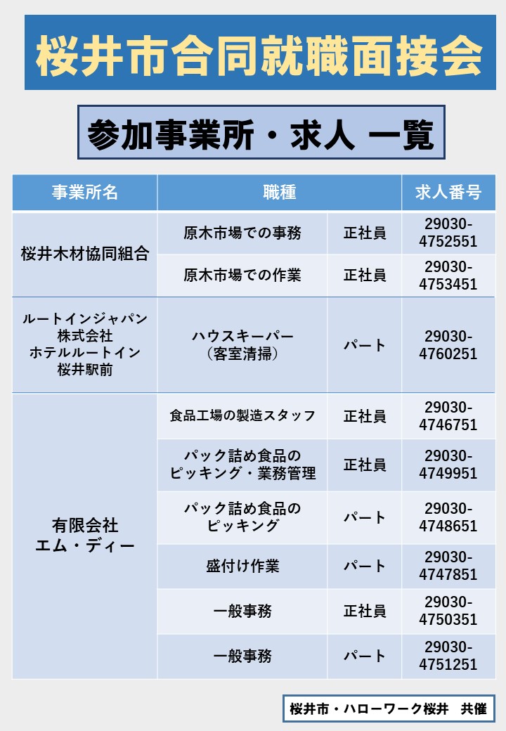 桜井市合同就職面接会チラシ裏面