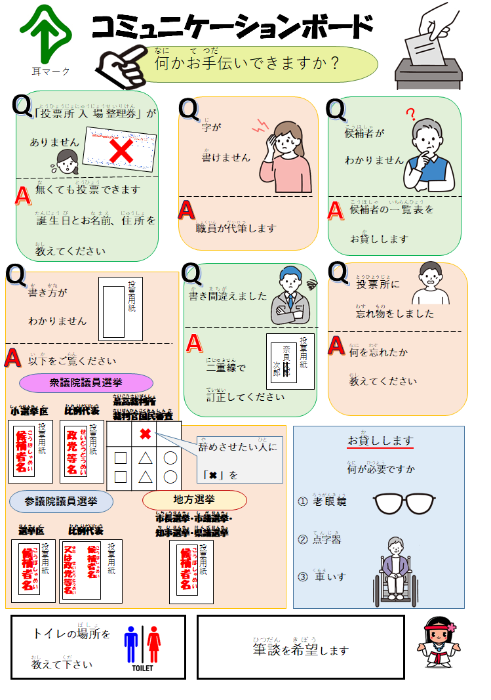 コミュニケーションボード
