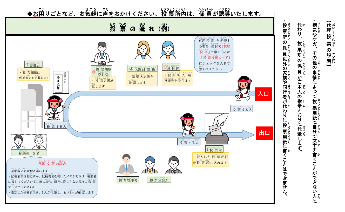 投票支援カード裏面