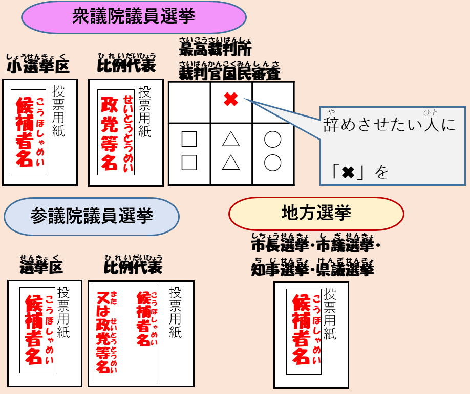 投票用紙の書き方