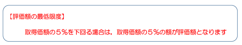 評価額の最低限度