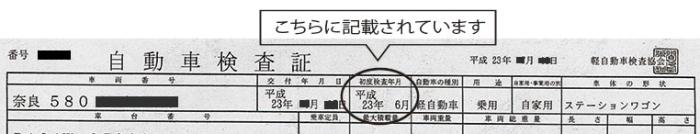 車検証のイメージ図