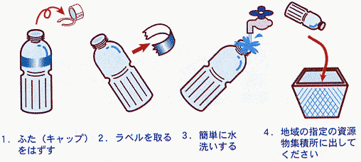 ペットボトルの出し方