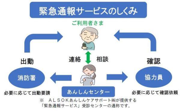 緊急通報装置のしくみ