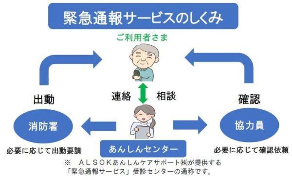 緊急通報装置のしくみ