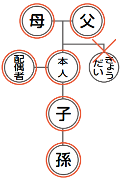 広域交付をご利用いただける方の樹形図