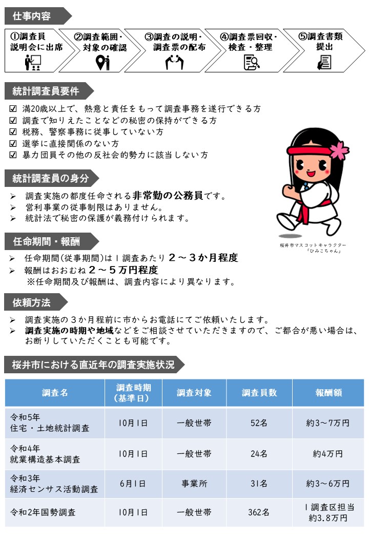 統計調査員募集チラシ(裏)