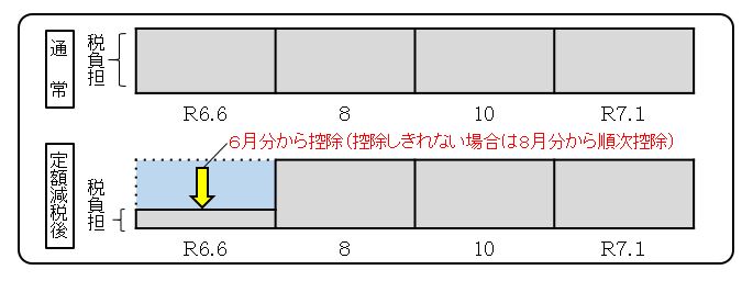 teigaku2