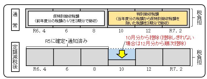 teigaku3