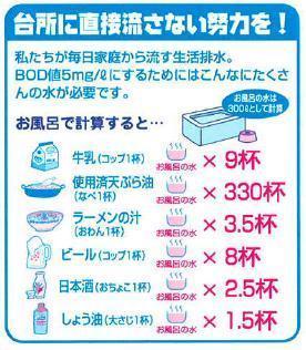 台所に直接流さない努力を