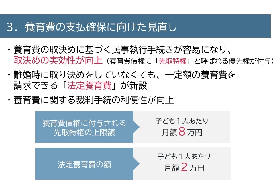 法改正のポイント3