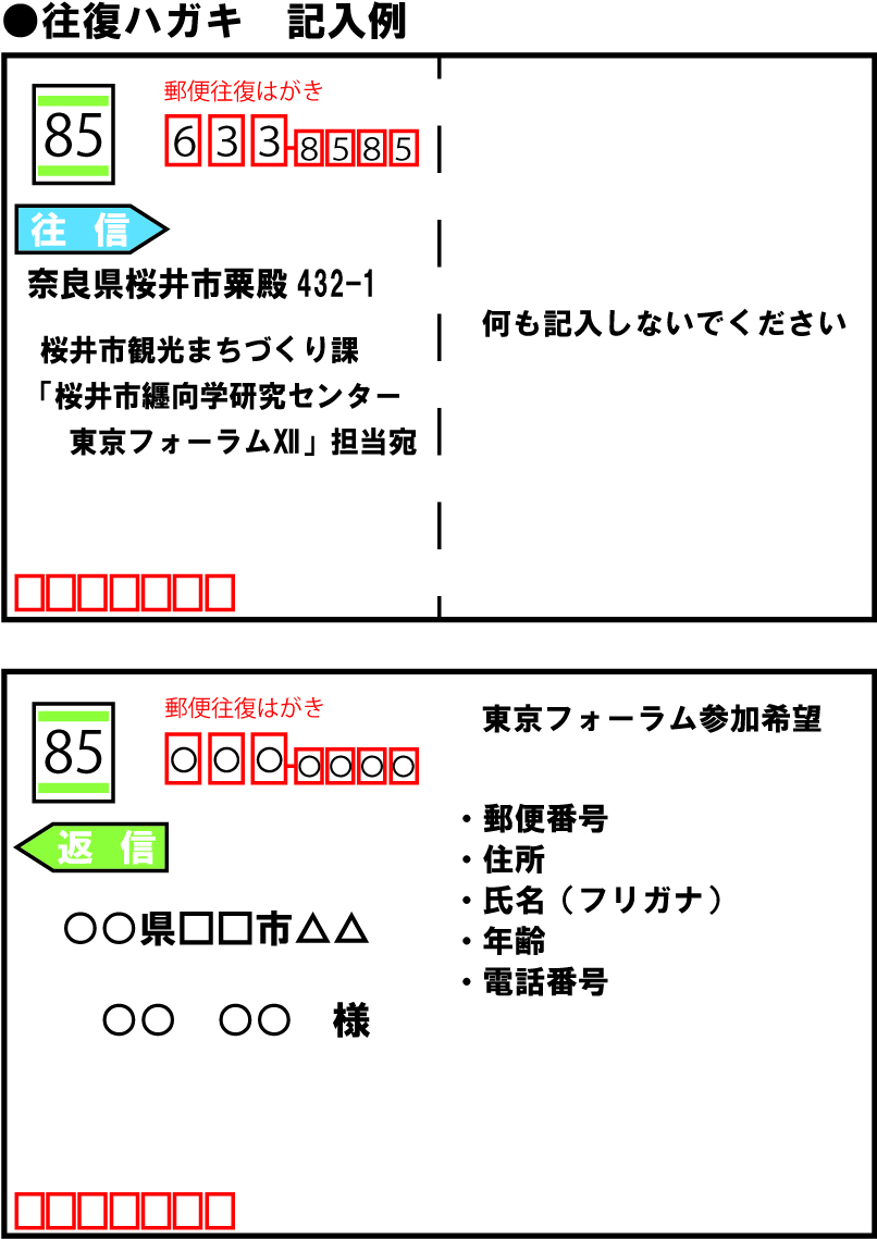 東京フォーラム12「倭国新生」ー国家史のなかの纒向遺跡ー 往復ハガキの記入例